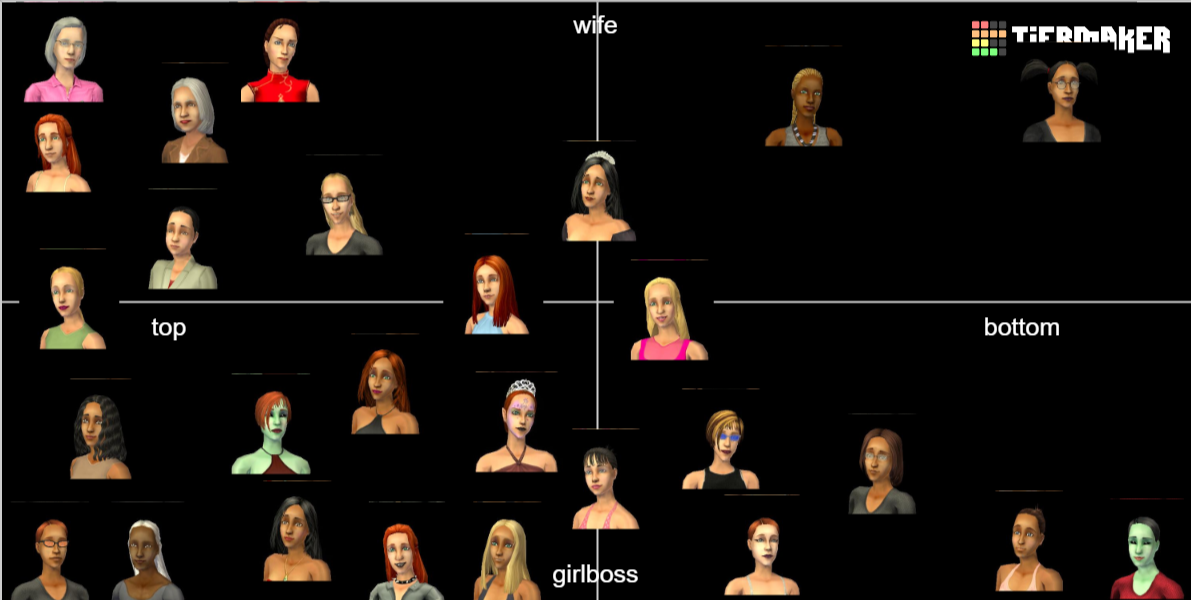 Sims 2 Townies Tier List Community Rankings Tiermaker