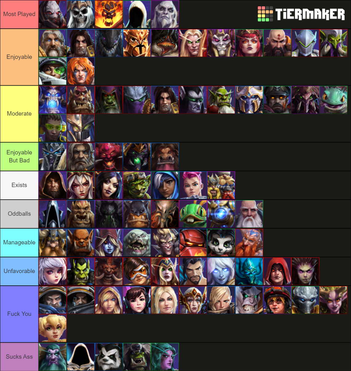 Heroes of the Storm Tier List Rankings) TierMaker