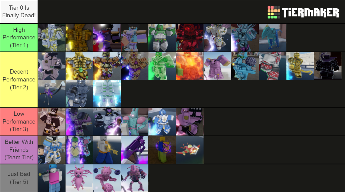 YBA Stands (Official Release || Soft & Wet!) Tier List (Community ...