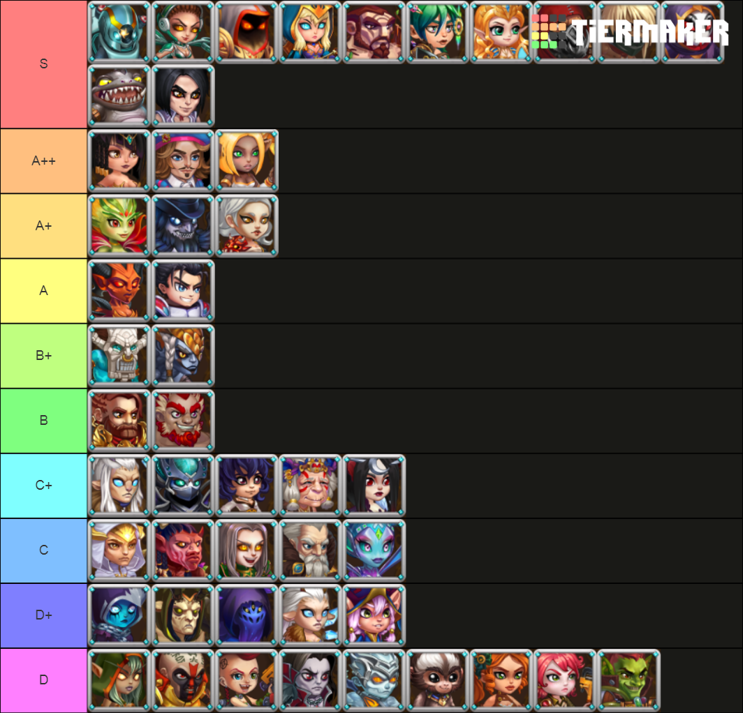 Hero Wars Characters Tier List (Community Rankings) - TierMaker