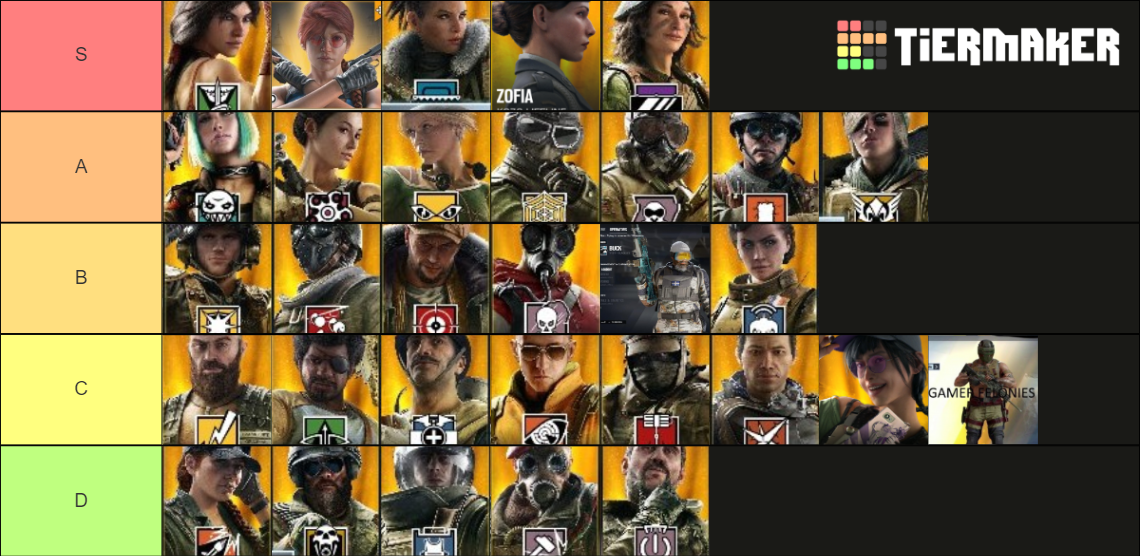 Rainbow Six Siege Elites August 2020 Tier List Rankings