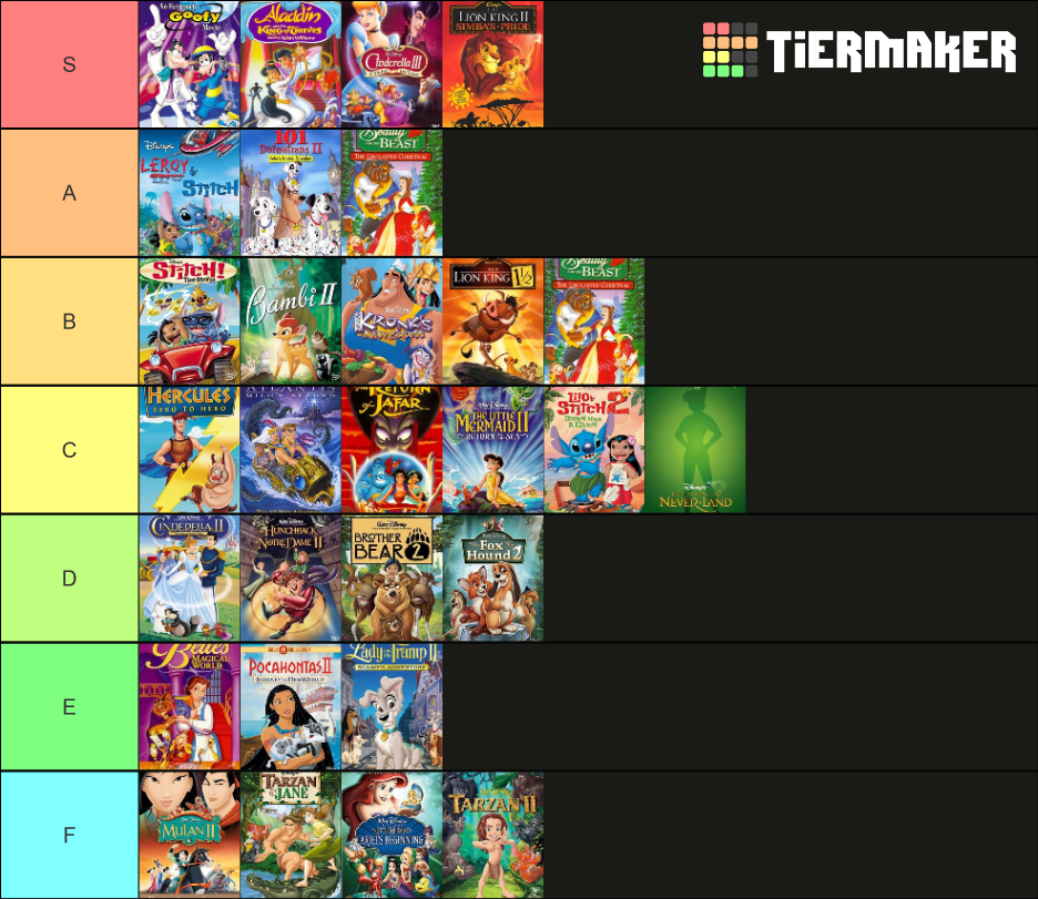 Disney Direct To Video Movies Tier List (Community Rankings) - TierMaker