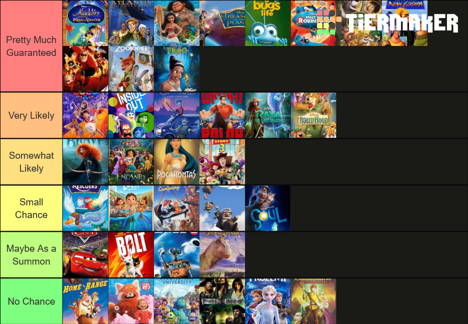 Kingdom Hearts IV World Likelihood Tier List (Community Rankings ...