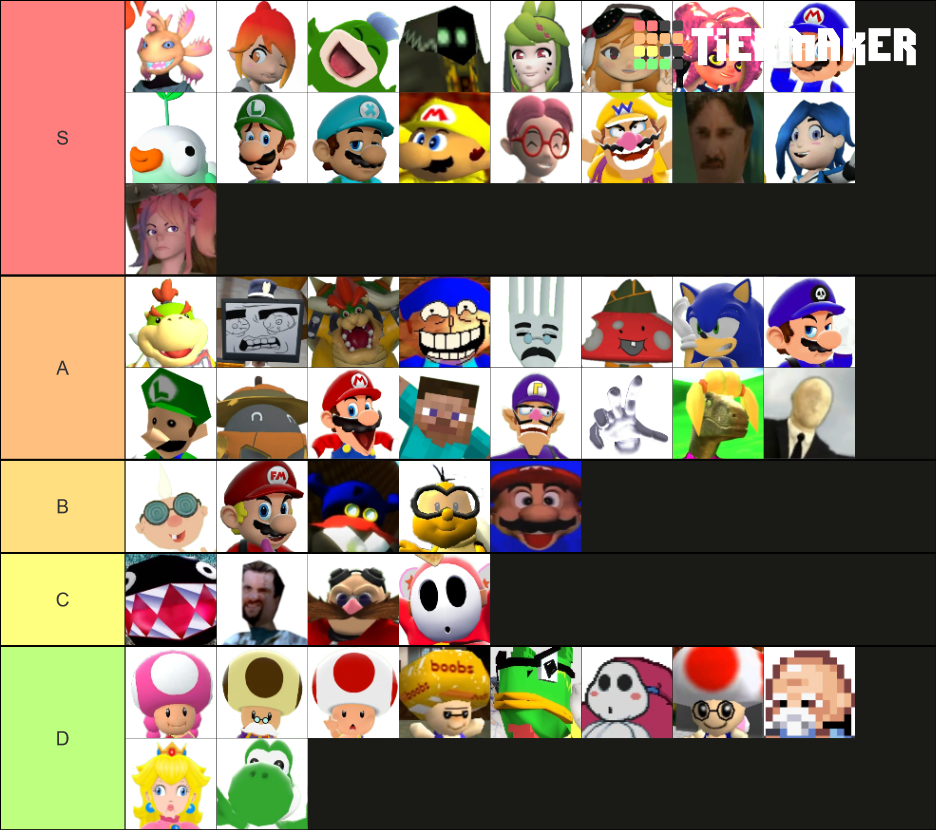 SMG4 characters (Updated - 2021) Tier List (Community Rankings) - TierMaker