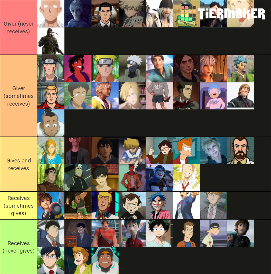 Cartoon character Tier List Rankings) TierMaker