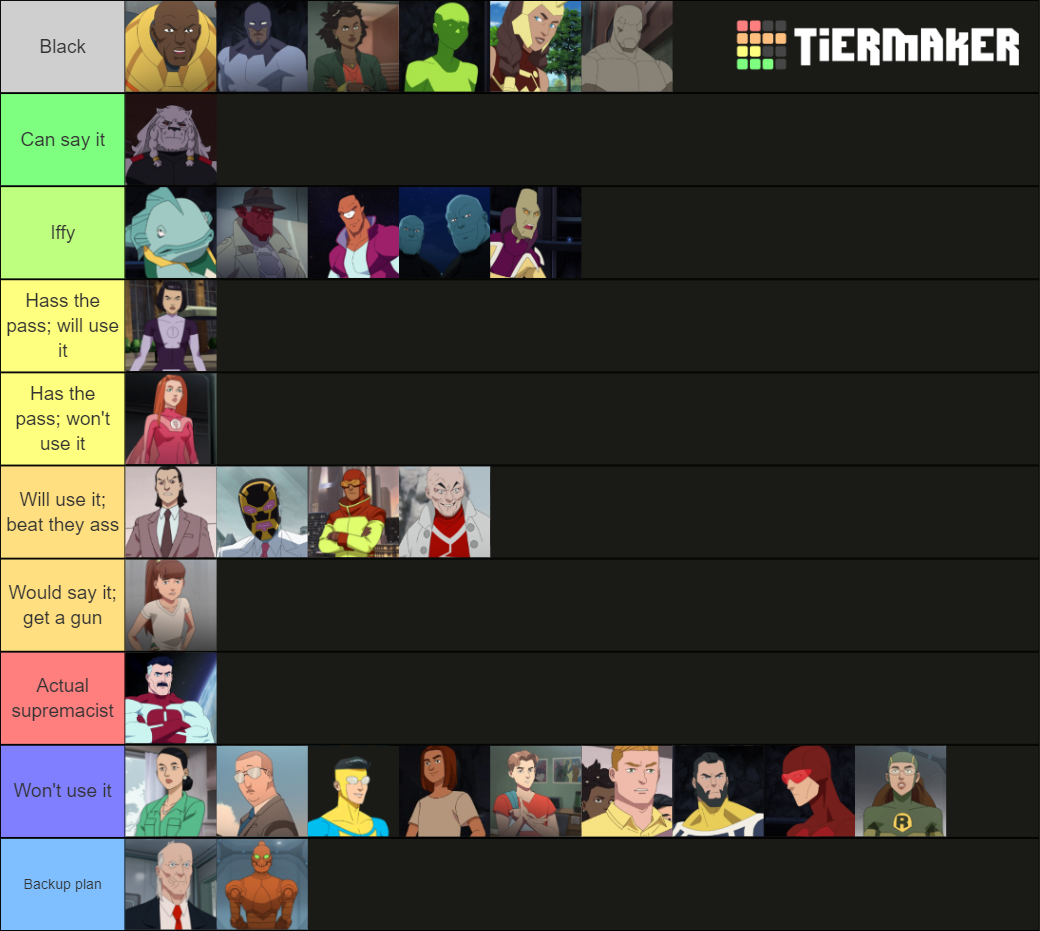 Invincible Tier List (Community Rankings) - TierMaker