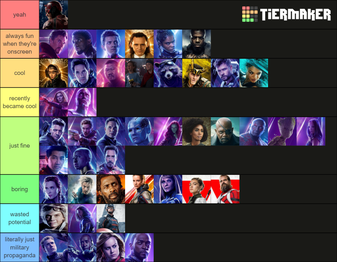 Marvel Cinematic Universe Superhero Tier List (Community Rankings ...