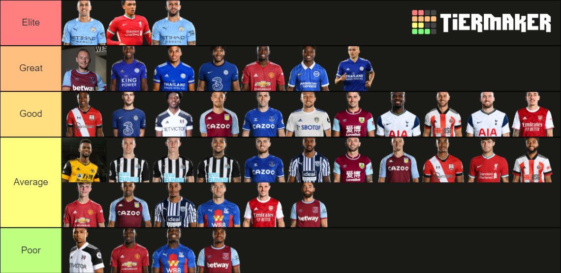 202021 Premier League Right Backs Tier List Community Rankings Tiermaker