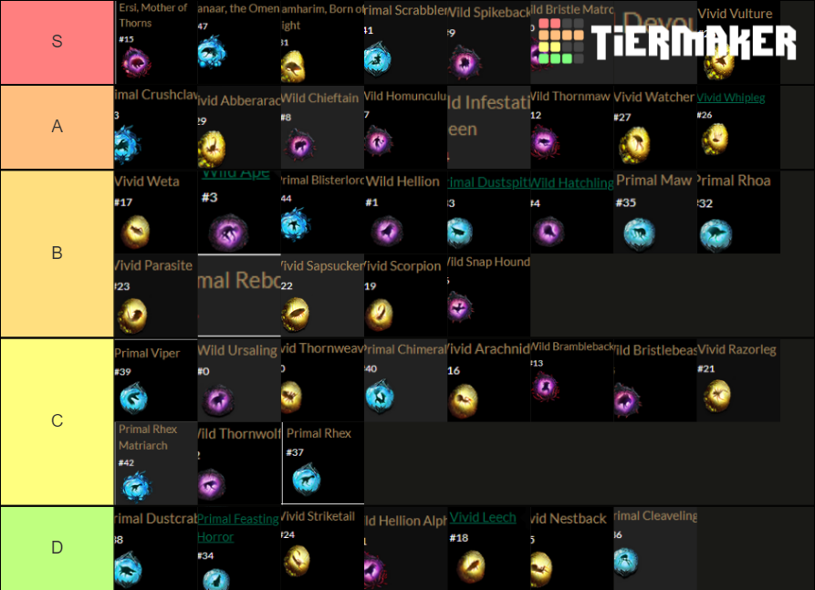 PoE Harvest Tier List Rankings) TierMaker