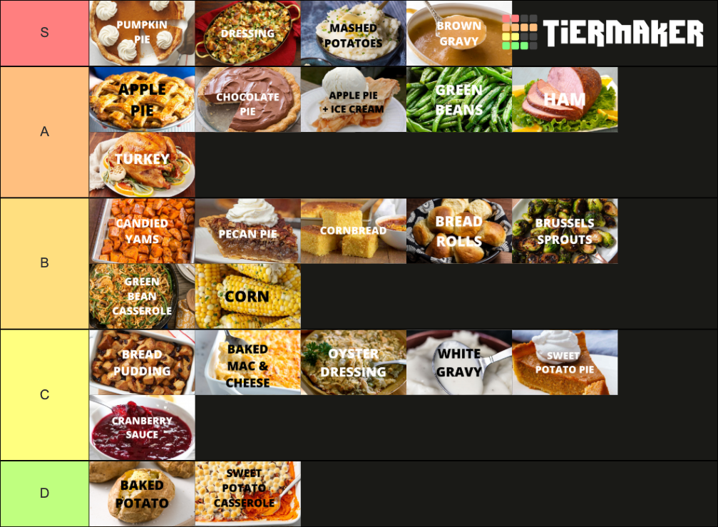 thanksgiving-foods-tier-list-community-rankings-tiermaker