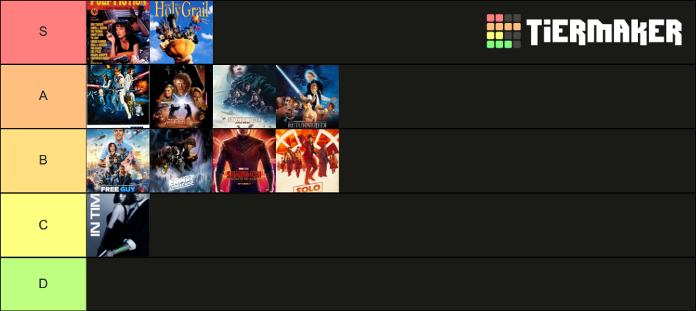 Movies . Tier List (Community Rankings) - TierMaker