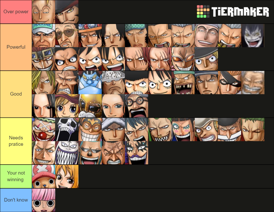 One Piece Burning Blood Tier List Rankings) TierMaker