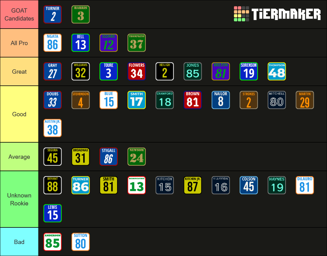 USFL (AGS) WR Tiers Tier List Rankings) TierMaker