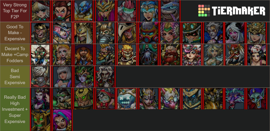 Clone Evolution Clones Tier List Rankings) TierMaker