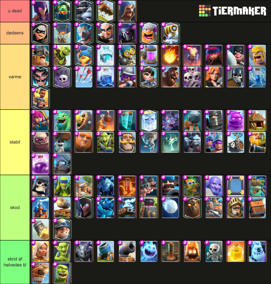 Clash Royale All Cards Tierlist Tier List Rankings) TierMaker