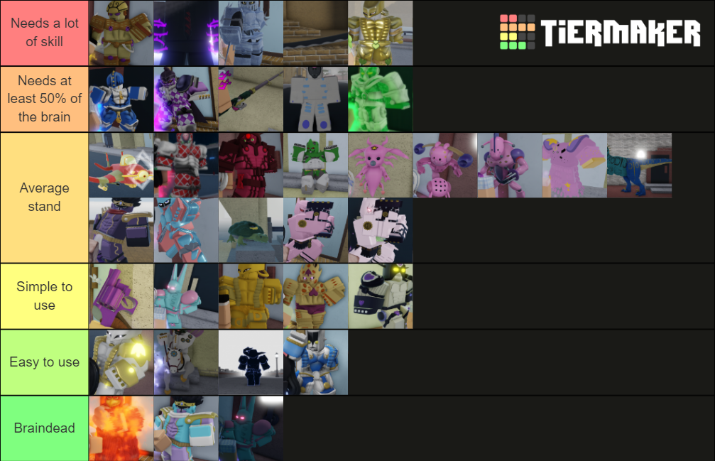 [YBA] Stand Skill Cap Tier List (Community Rankings) - TierMaker