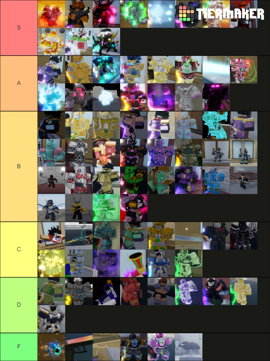 Your Bizarre Adventure Tierlist (A bit accurate i think) Tier List ...