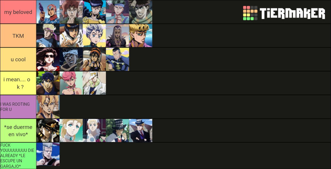 All Jojos and Their Companions Tier List Rankings) TierMaker