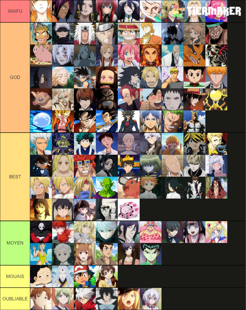 Personnage Manga Tier List (Community Rankings) - TierMaker