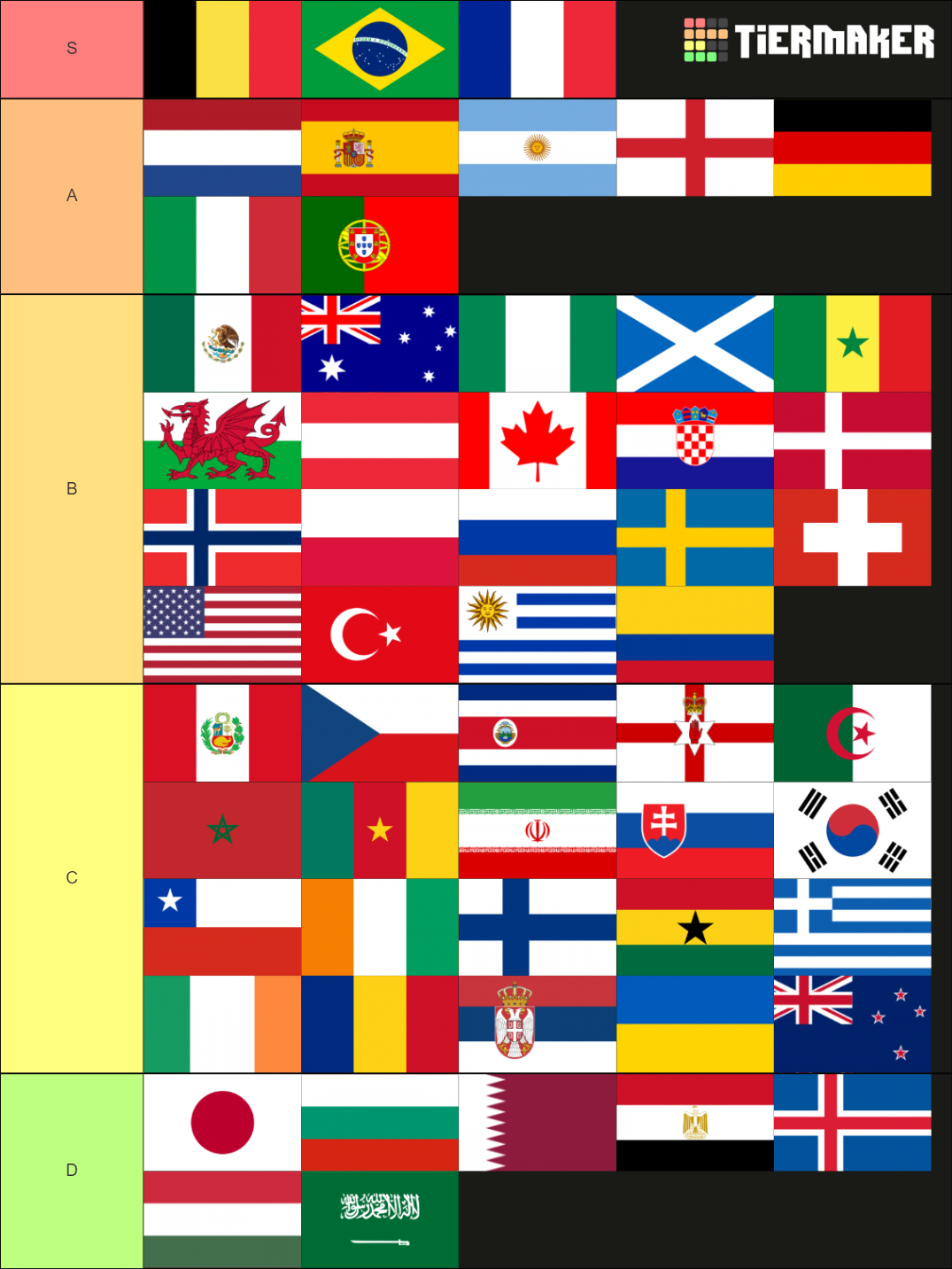 National Teams Football Tier List Rankings) TierMaker