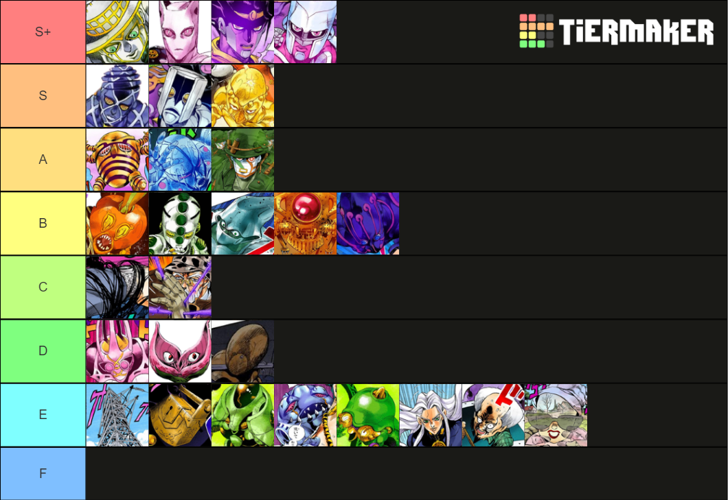 JJBA Part 4 Stands Tier List Rankings) TierMaker