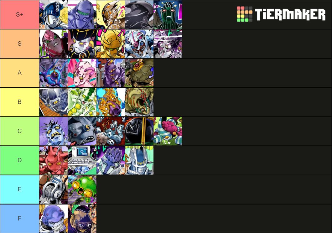 JJBA Part 5 Stands Tier List Rankings) TierMaker