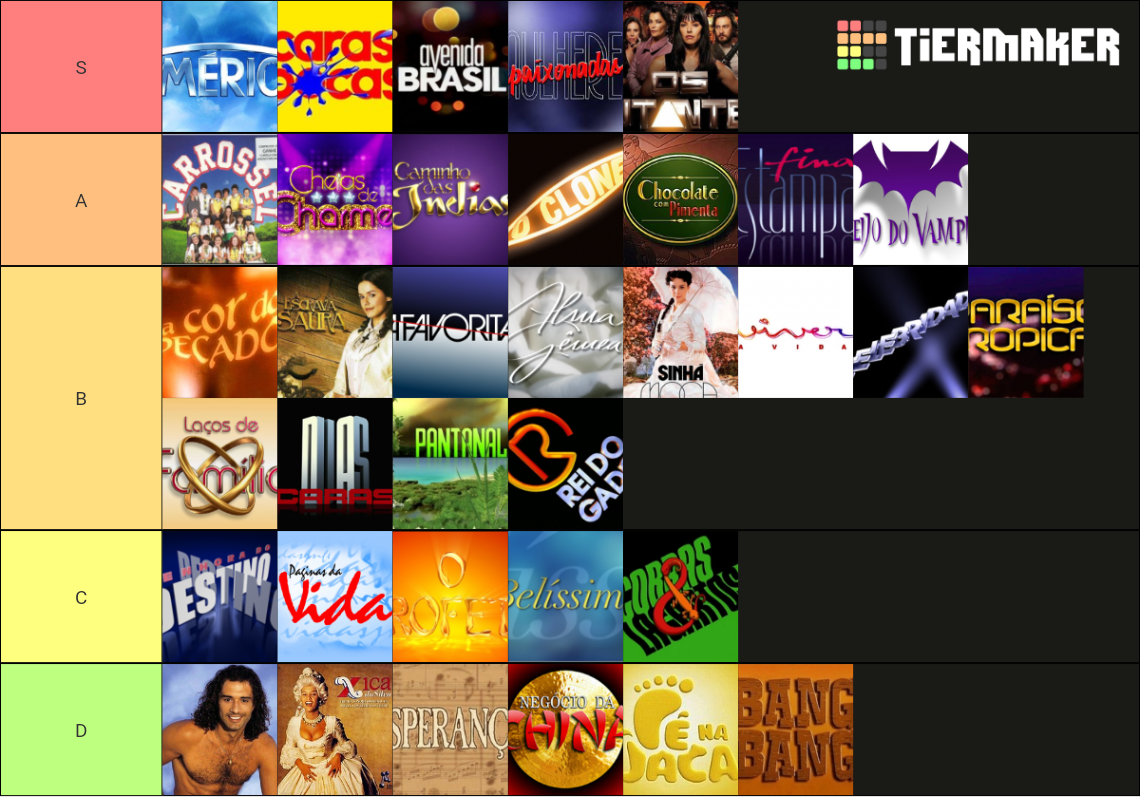 Melhores Novelas Tier List Community Rankings Tiermaker