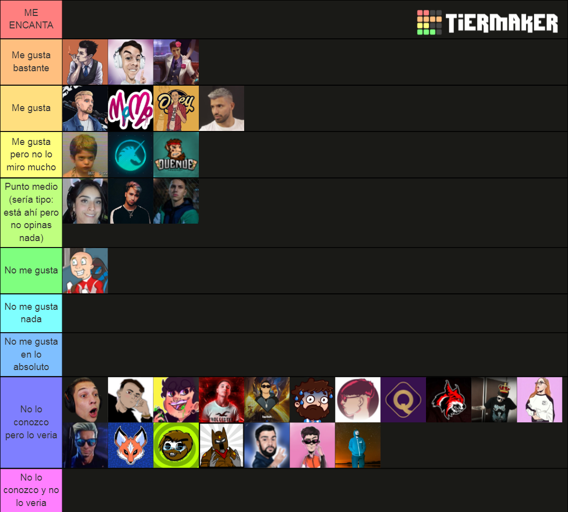 Streamers de Argentina Tier List Rankings) TierMaker