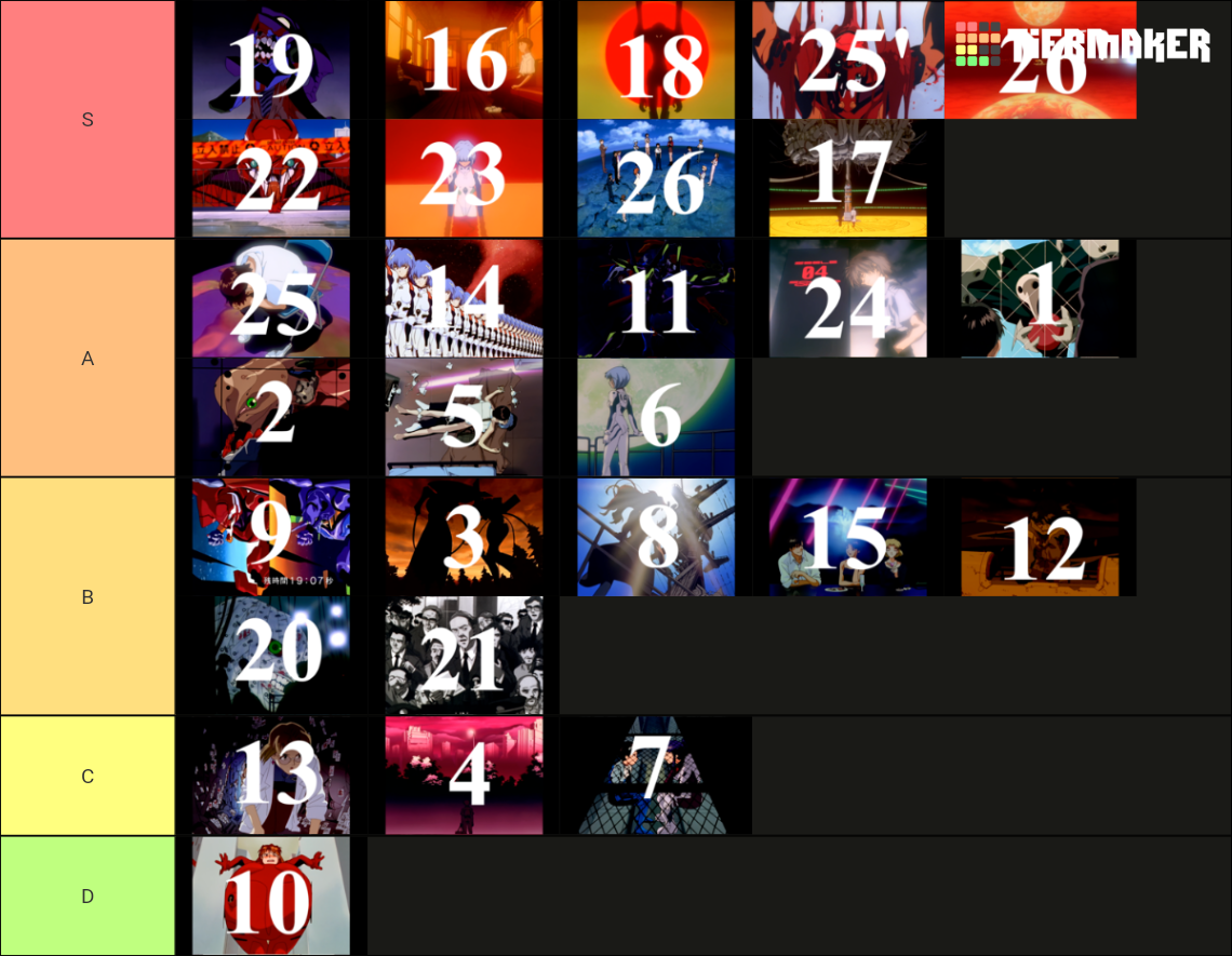 Evangelion episodes Tier List Rankings) TierMaker