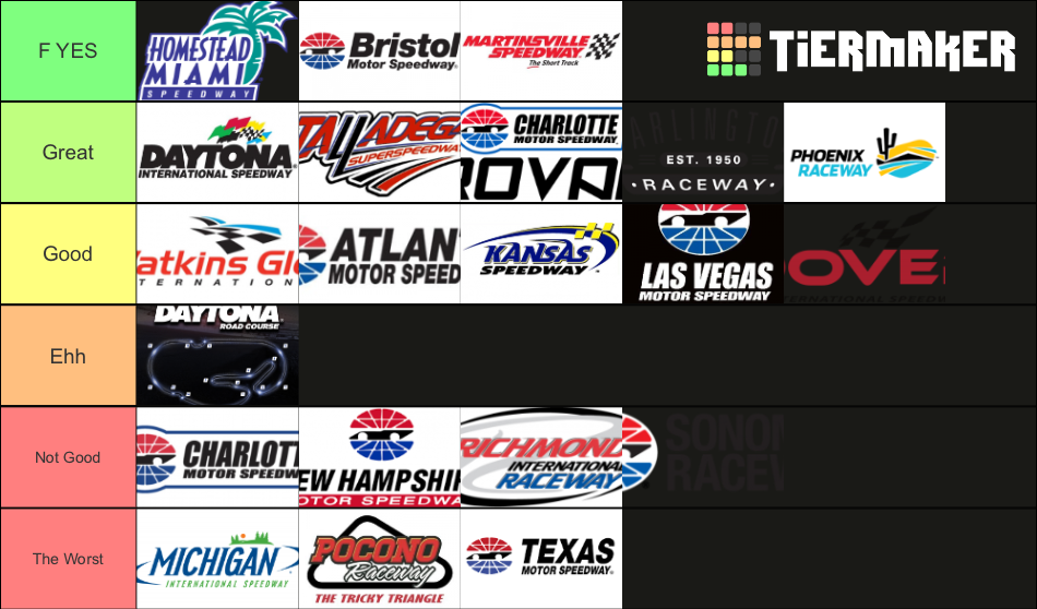 2021 NASCAR Cup Series Tracks Tier List Rankings) TierMaker