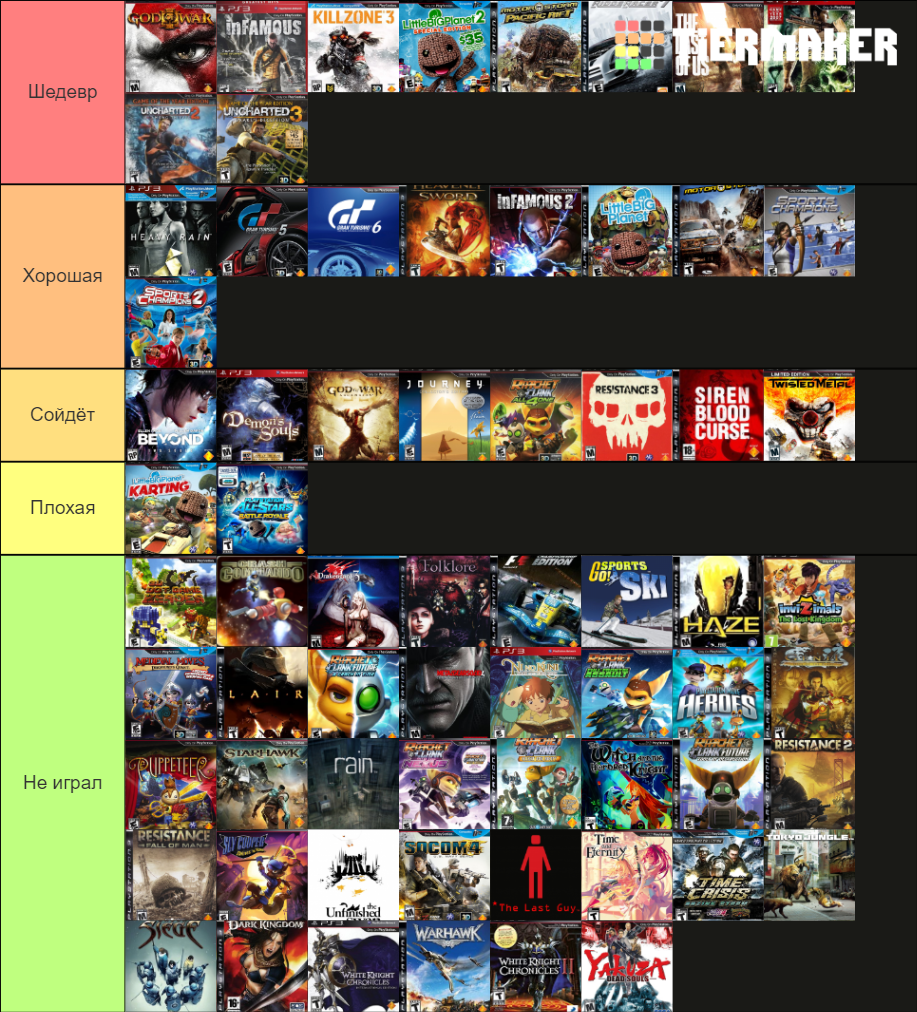 PlayStation 3 Exclusive Games Tier List Rankings) TierMaker