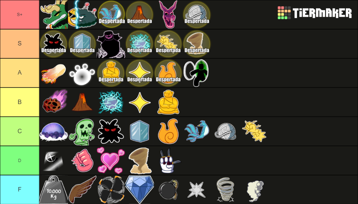 Blox Fruits Update 17.3 Tier List (Community Rankings) - TierMaker