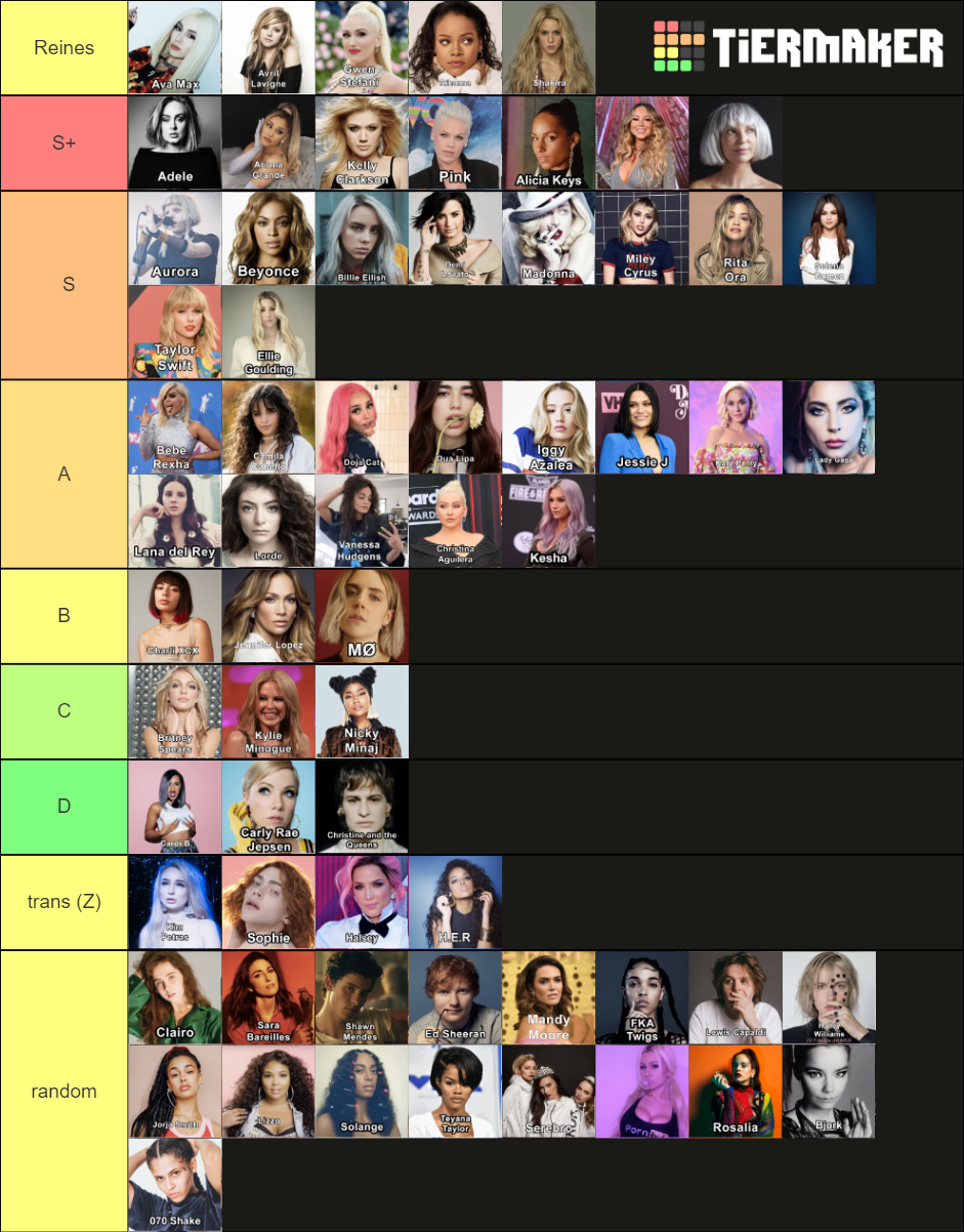 Female Pop Singers Tier List (Community Rankings) - TierMaker