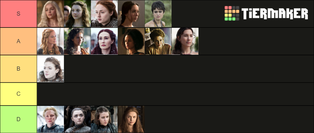 game of thrones character tier list reddit