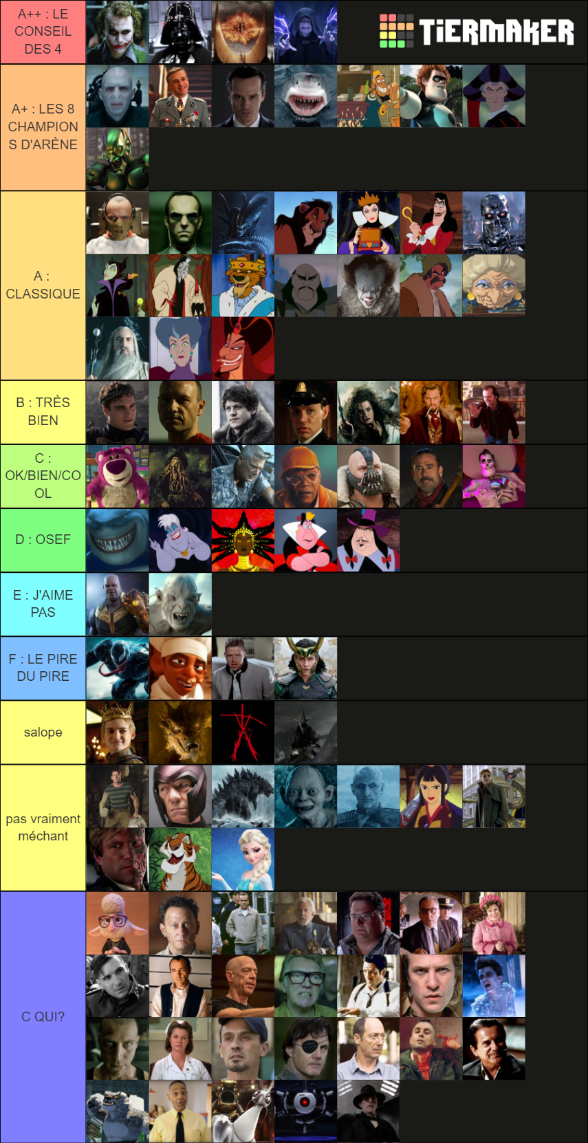 Mechant du cinéma Tier List (Community Rankings) - TierMaker