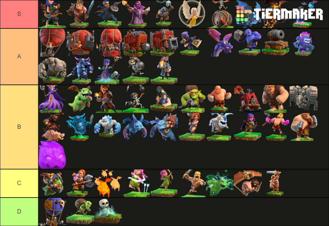 Clash Of Clans Every Troop December 2020coc Tier List Community Rankings Tiermaker 7072