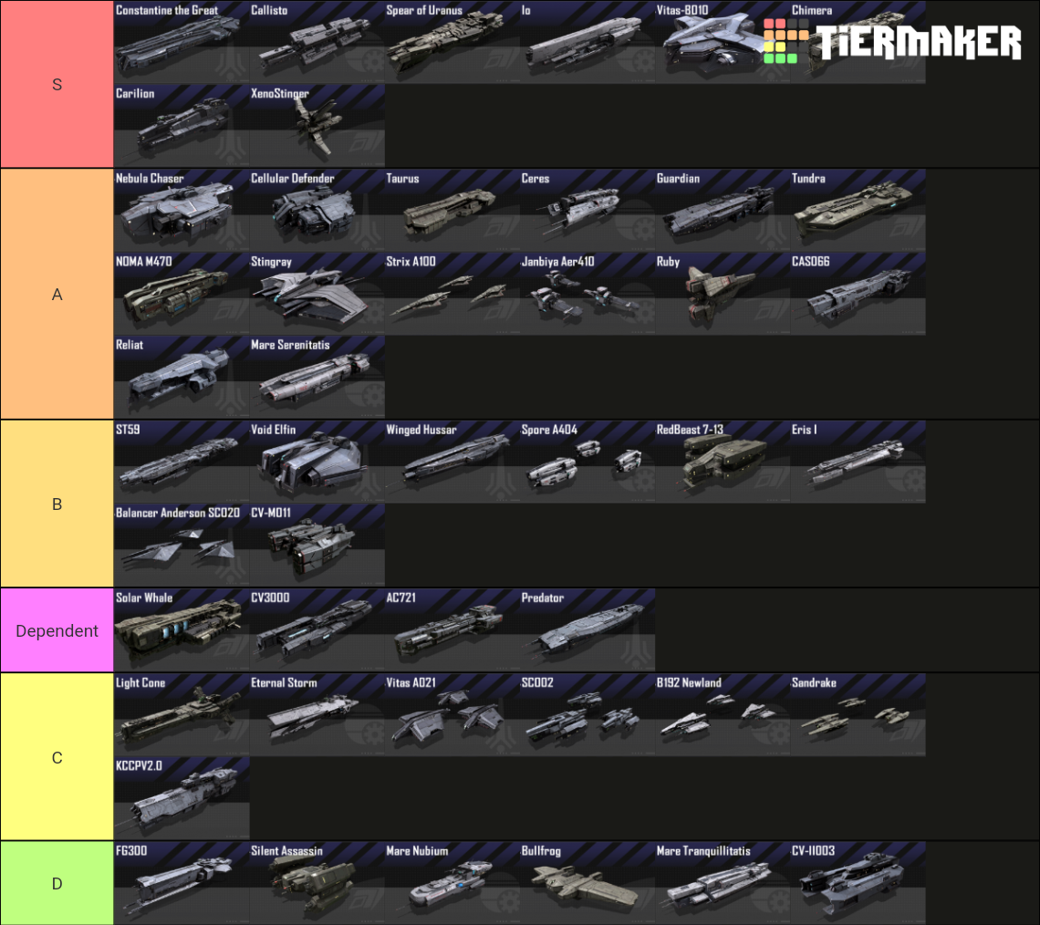 Infinite Lagrange Ship Ranking Tier List Rankings) TierMaker