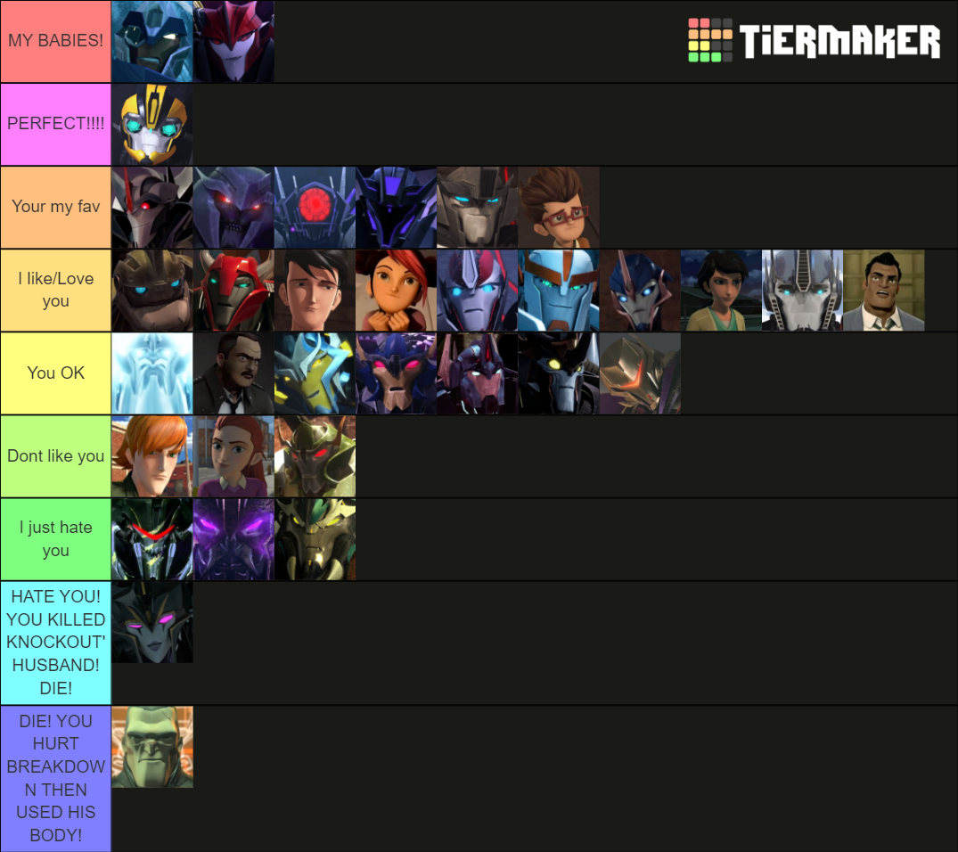 Transformers Prime Characters Tier List (Community Rankings) - TierMaker