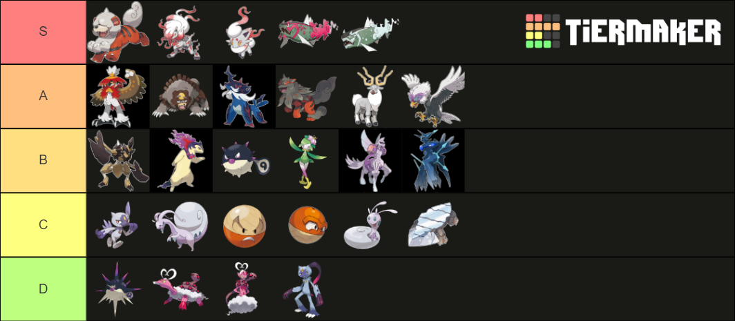 Hisuian Forms, Pokémon and Evolutions Tier List (Community Rankings ...