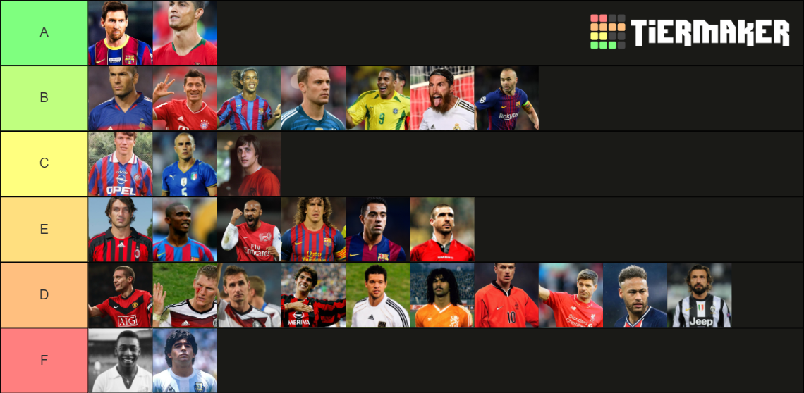 Die besten Fußballer aller Zeiten Tier List Rankings