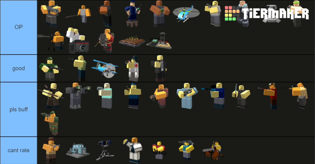 TDS tierlist Tier List (Community Rankings) - TierMaker