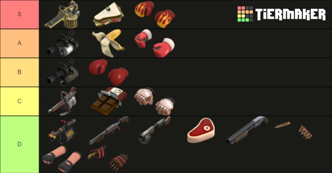 TF2 MvM Heavy Weapons Tier List (Community Rankings) - TierMaker