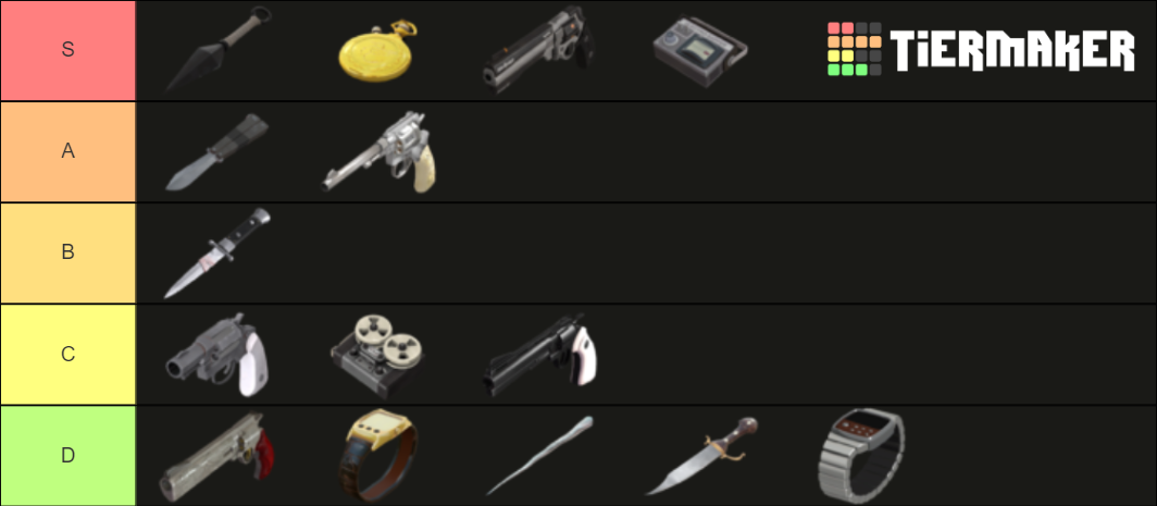 TF2 MvM Spy Weapons Tier List (Community Rankings) - TierMaker