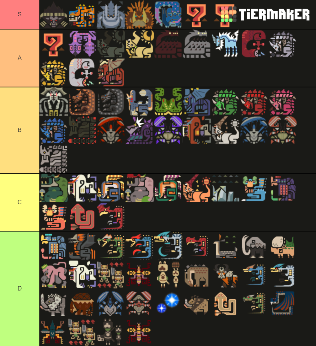 Monster Hunter Freedom Unite Monsters Tier List (Community Rankings
