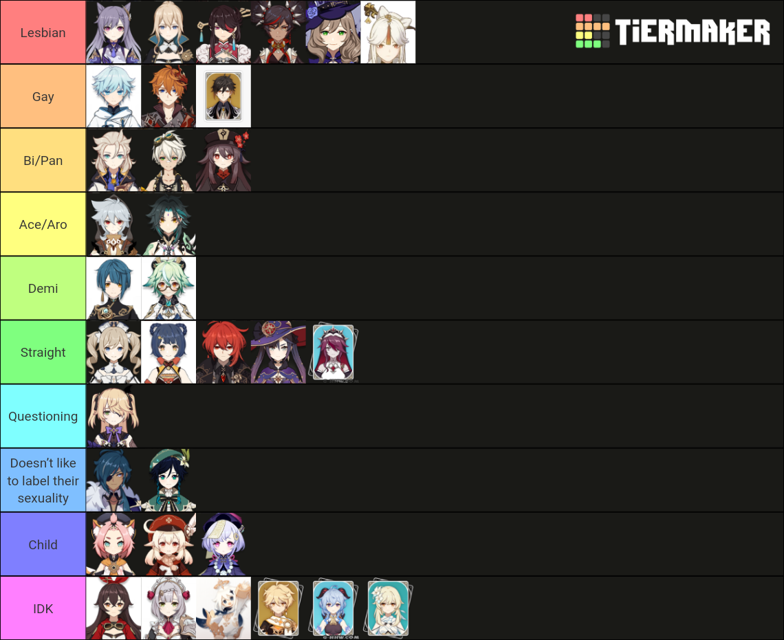 Genshin Impact Sexuality Headcanons Tier List Community Rankings