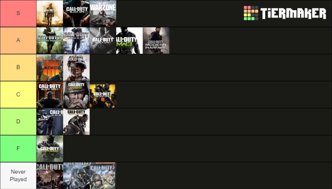 Call of Duty Games Tier List (Community Rankings) - TierMaker