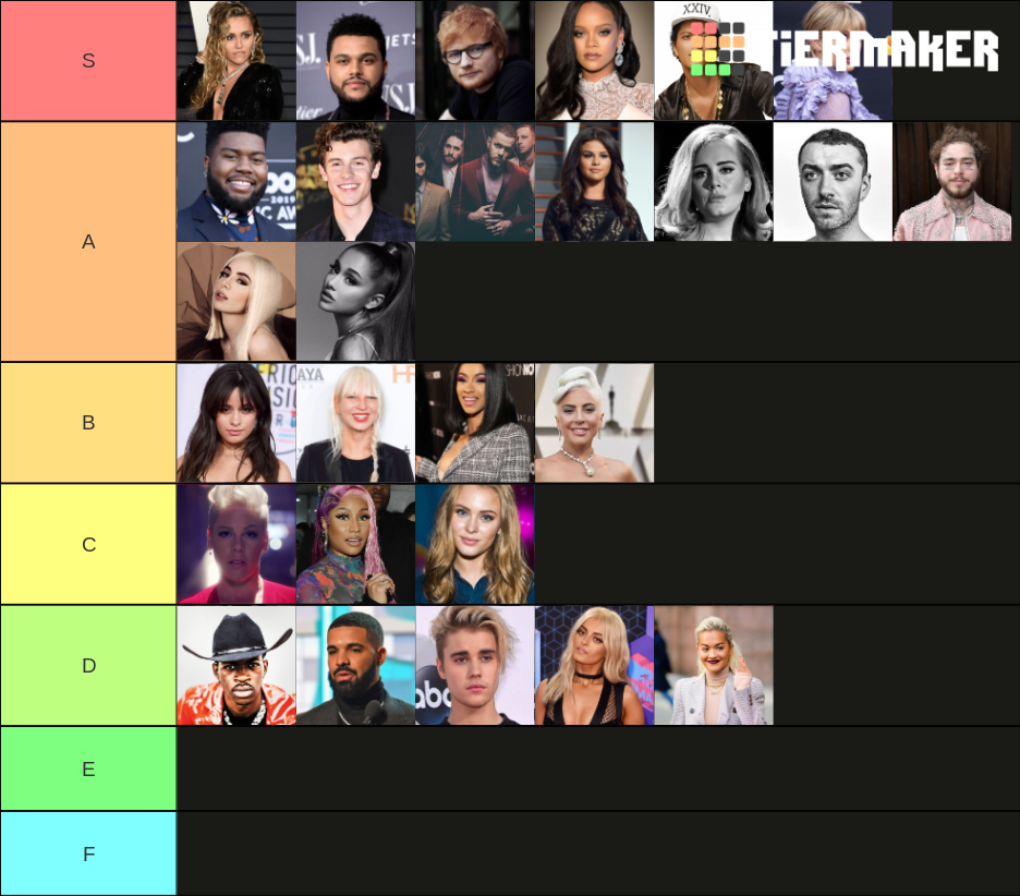 pop-artists-2019-tier-list-community-rankings-tiermaker