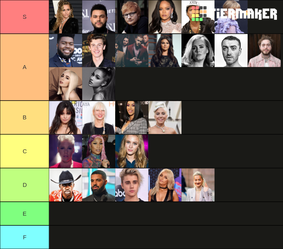 Pop Artists 2019 Tier List Community Rankings TierMaker