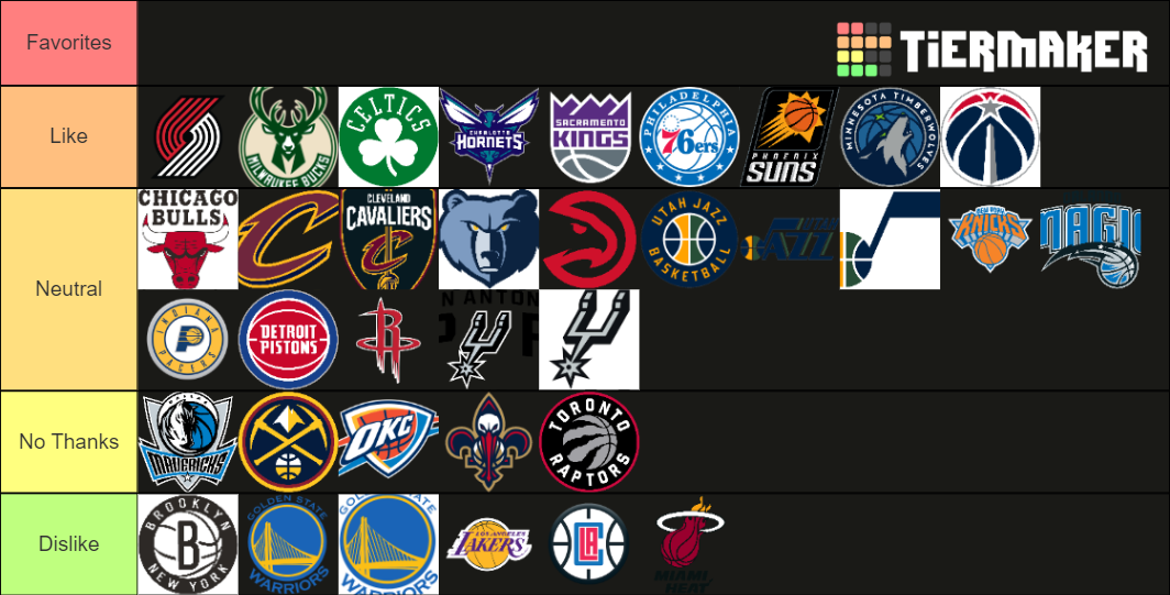 NBA Teams Tier List Rankings) TierMaker