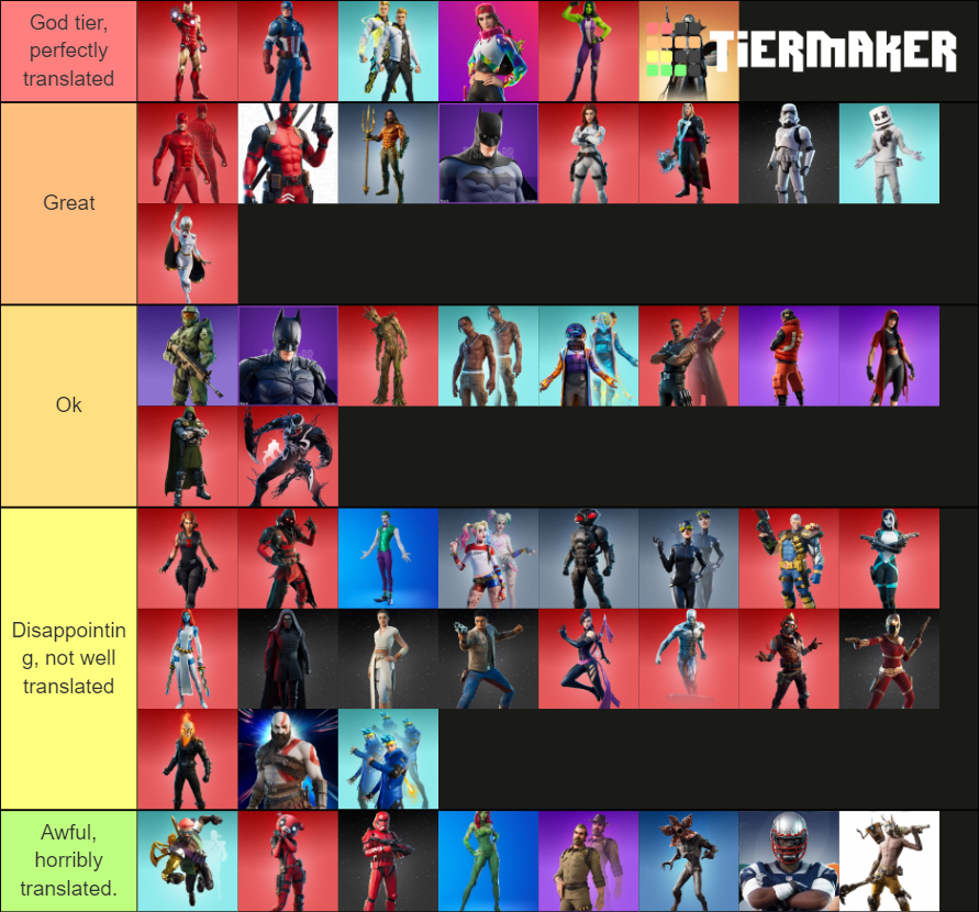 Every Crossover Outfit In Fortnite Tier List Community Rankings Tiermaker 8407